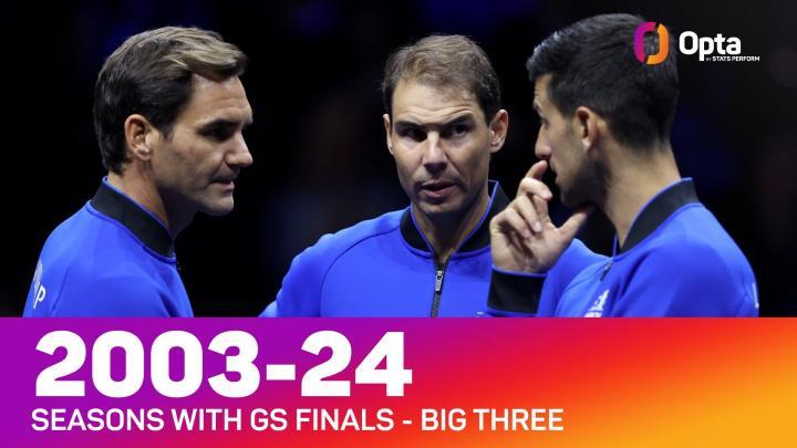 一个时代结束？2002年以来首次，单赛季四大满贯决赛都没有费纳德